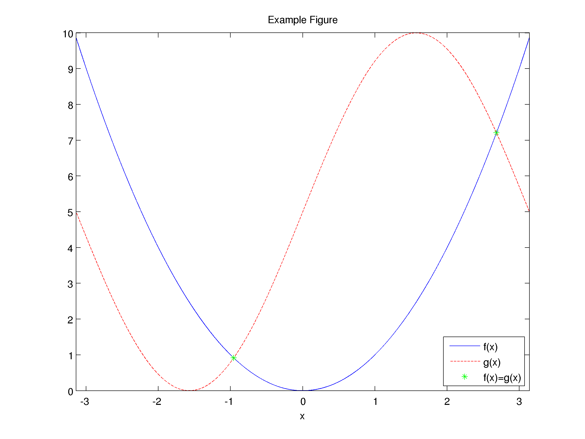 label subplot matlab