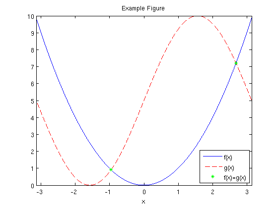 matlab save